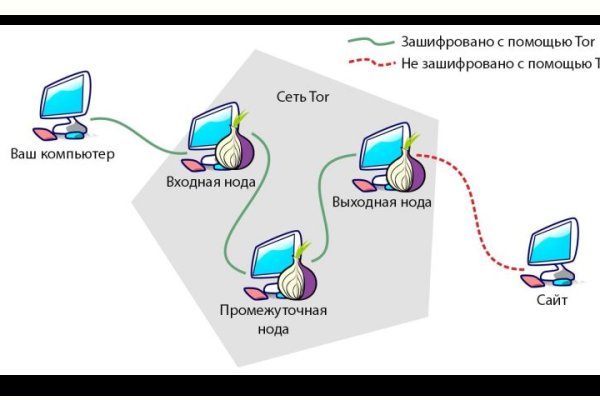 Не могу зайти в кракен
