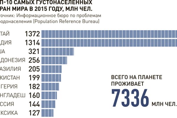 Кракен официальная kr2web in